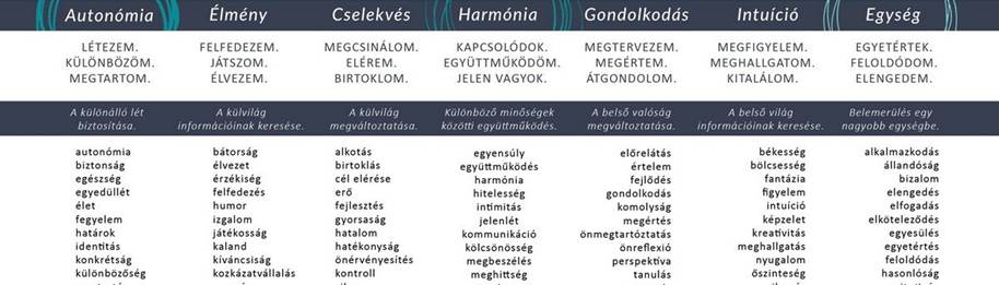 Sz�ks�gletek list�ja. Katal�zis - motiv�ci�s modell, alapmot�vumok, mot�v�ci�s elm�let.